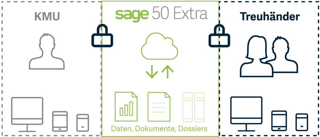 Infografik Cloud-Lösung